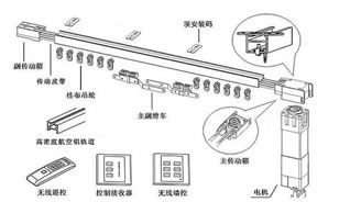 窗簾安裝技巧全解析,輕鬆打造舒適溫馨的居家環境